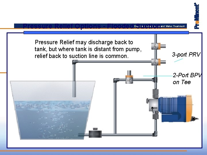 Pressure Relief Options - Flooded Suction Experts in Chem-Feed and Water Treatment Pressure Relief