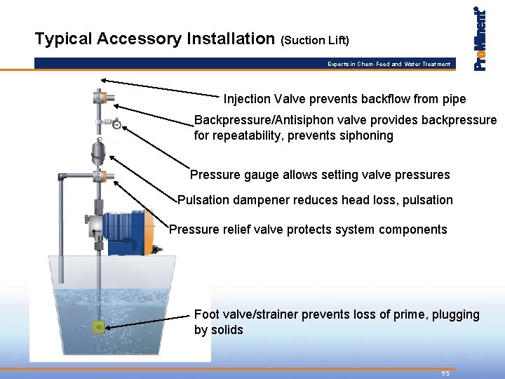 Typical Accessory Installation (Suction Lift) Experts in Chem-Feed and Water Treatment Injection Valve prevents