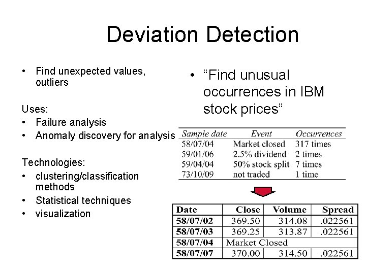 Deviation Detection • Find unexpected values, outliers Uses: • Failure analysis • Anomaly discovery