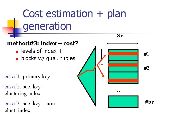 Cost estimation + plan generation Sr method#3: index – cost? n levels of index