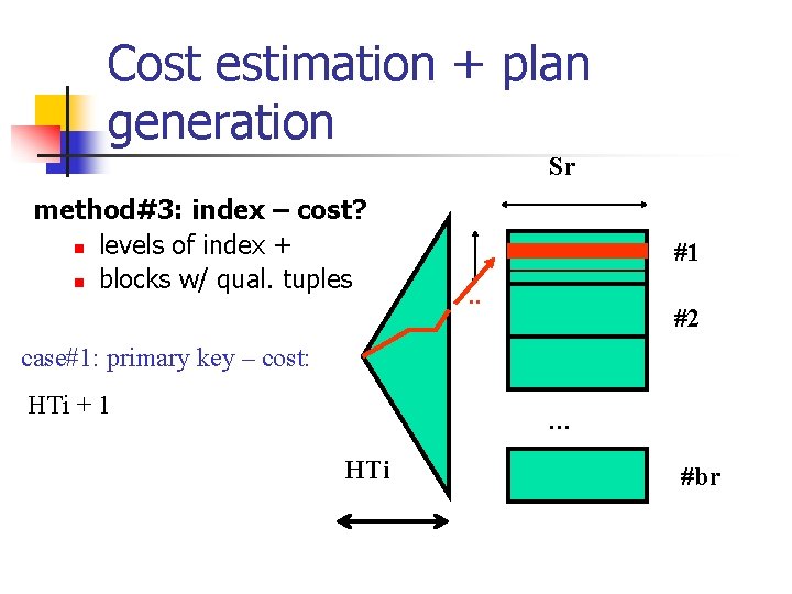 Cost estimation + plan generation Sr method#3: index – cost? n levels of index