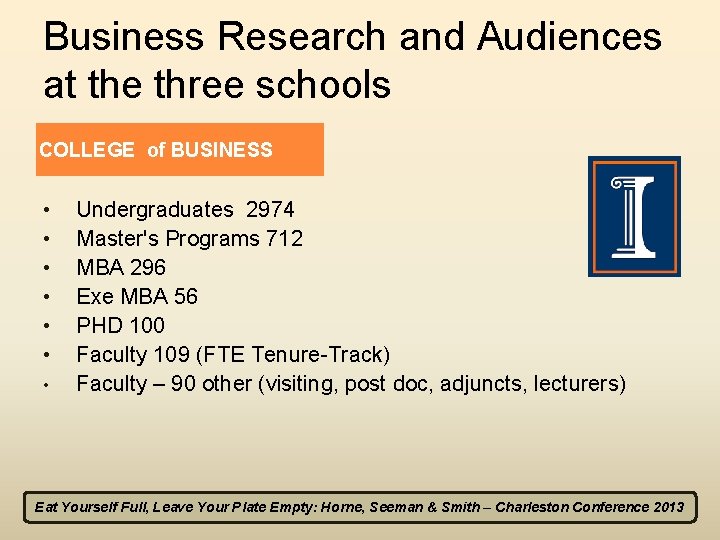 Business Research and Audiences at the three schools COLLEGE of BUSINESS • • Undergraduates