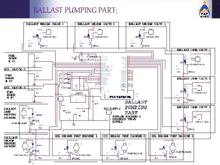 BALLAST PUMPING PART: 