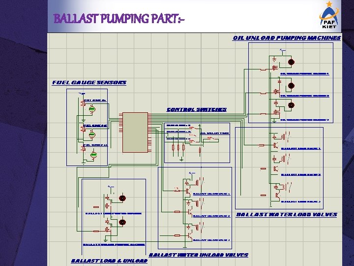BALLAST PUMPING PART: - 