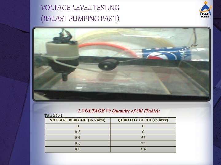VOLTAGE LEVEL TESTING (BALAST PUMPING PART) 1. VOLTAGE Vs Quantity of Oil (Table): Table