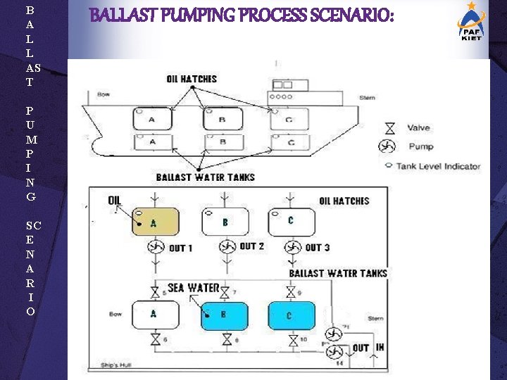 B A L L AS T P U M P I N G SC