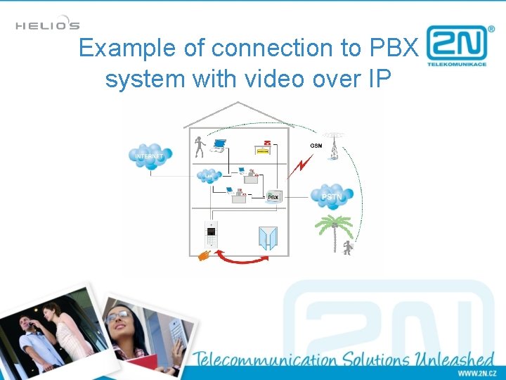 Example of connection to PBX system with video over IP 