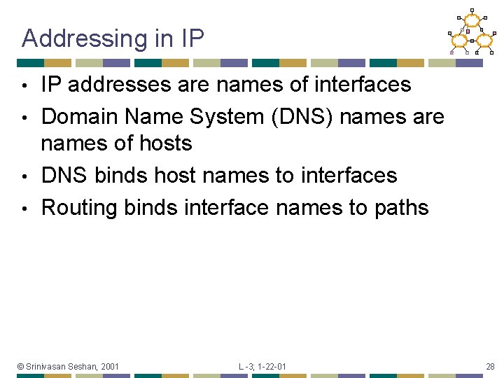 Addressing in IP IP addresses are names of interfaces • Domain Name System (DNS)