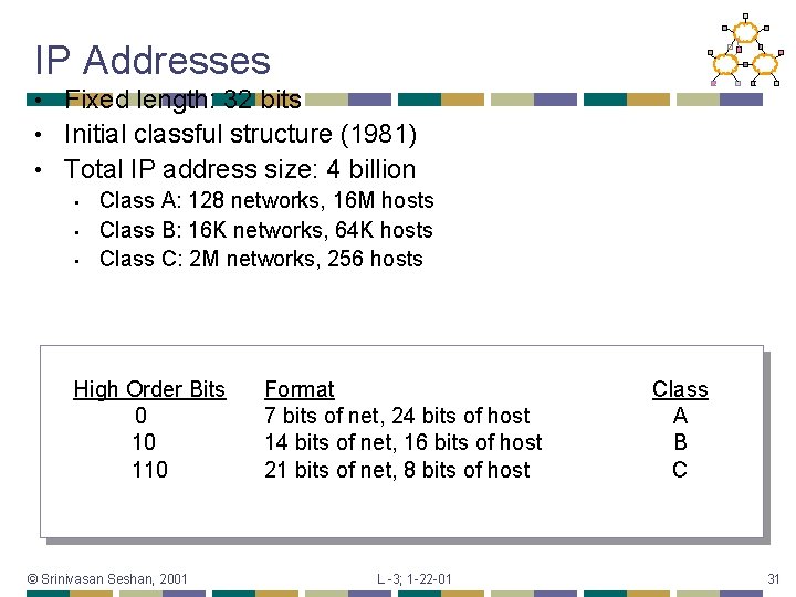 IP Addresses Fixed length: 32 bits • Initial classful structure (1981) • Total IP