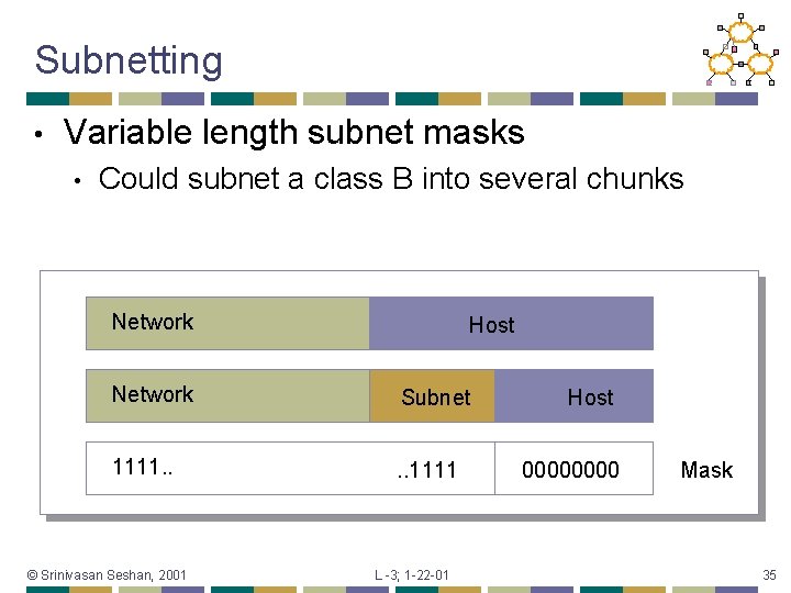 Subnetting • Variable length subnet masks • Could subnet a class B into several