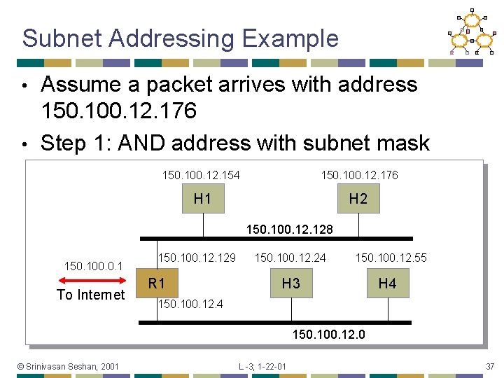 Subnet Addressing Example Assume a packet arrives with address 150. 100. 12. 176 •