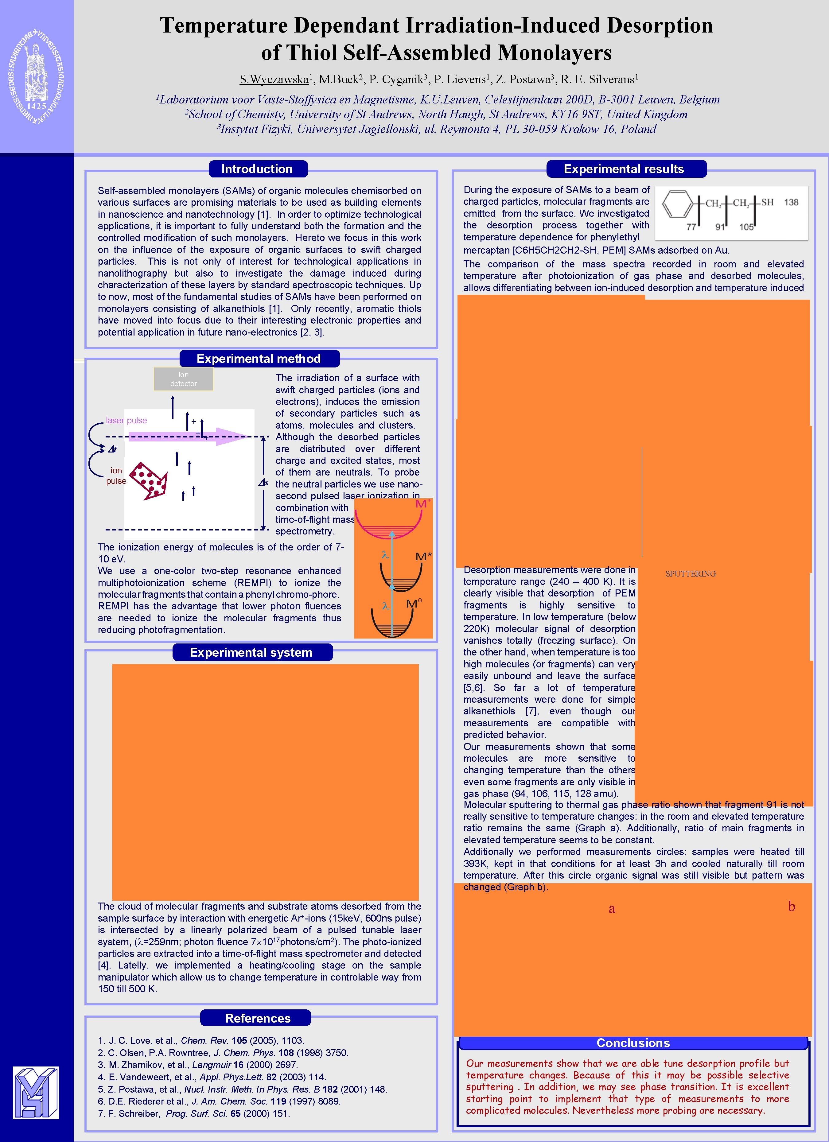 Temperature Dependant Irradiation-Induced Desorption of Thiol Self-Assembled Monolayers S. Wyczawska 1, M. Buck 2,