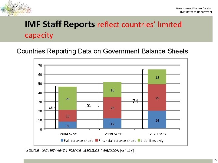 Government Finance Division IMF Statistics Department IMF Staff Reports reflect countries’ limited capacity Countries