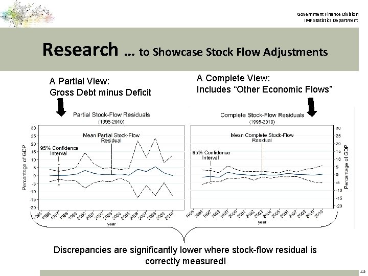 Government Finance Division IMF Statistics Department Research … to Showcase Stock Flow Adjustments A