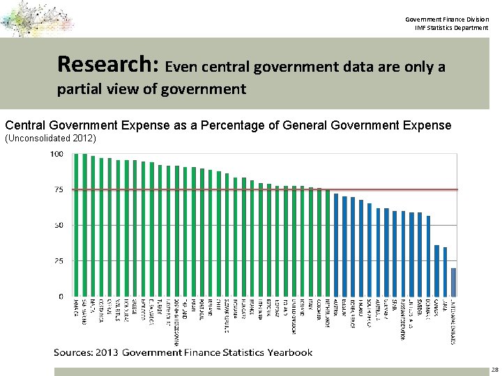 Government Finance Division IMF Statistics Department Research: Even central government data are only a