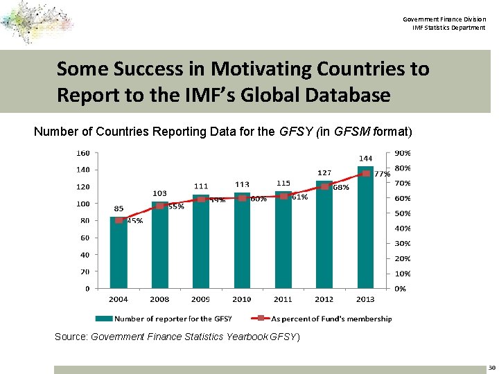Government Finance Division IMF Statistics Department Some Success in Motivating Countries to Report to