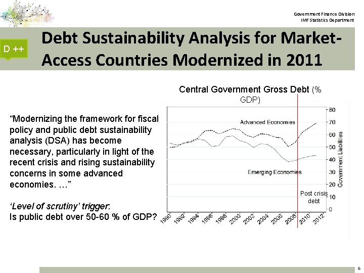 Government Finance Division IMF Statistics Department D ++ Debt Sustainability Analysis for Market. Access