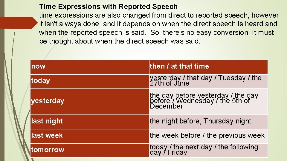 Time Expressions with Reported Speech time expressions are also changed from direct to reported