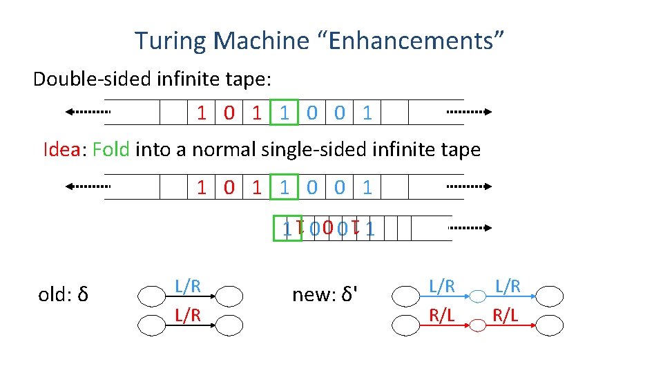 Turing Machine “Enhancements” Double-sided infinite tape: 1 0 1 1 0 0 1 Idea: Turing Machine “Enhancements” Double-sided infinite tape: 1 0 1 1 0 0 1 Idea: