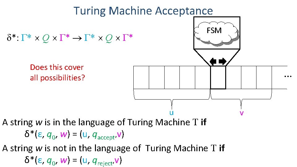 Turing Machine Acceptance FSM δ*: Γ* Q Γ* Does this cover all possibilities? … Turing Machine Acceptance FSM δ*: Γ* Q Γ* Does this cover all possibilities? …