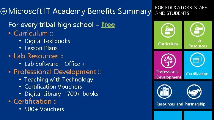 Microsoft IT Academy Benefits Summary For every tribal high school – free • Curriculum