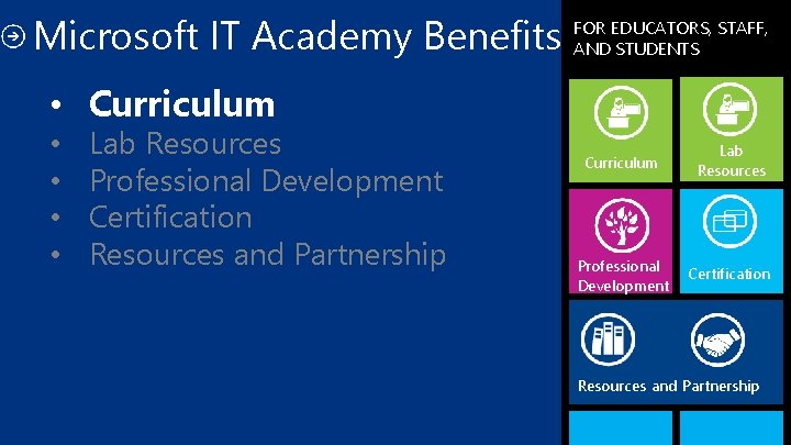 Microsoft IT Academy Benefits FOR EDUCATORS, STAFF, AND STUDENTS • Curriculum • • Lab