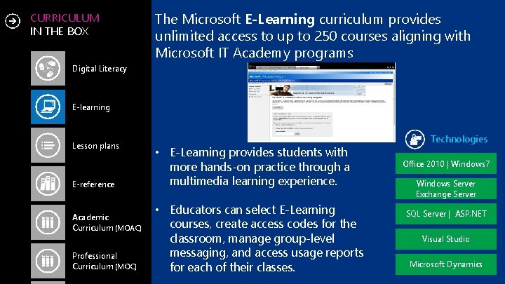 CURRICULUM IN THE BOX The Microsoft E-Learning curriculum provides unlimited access to up to