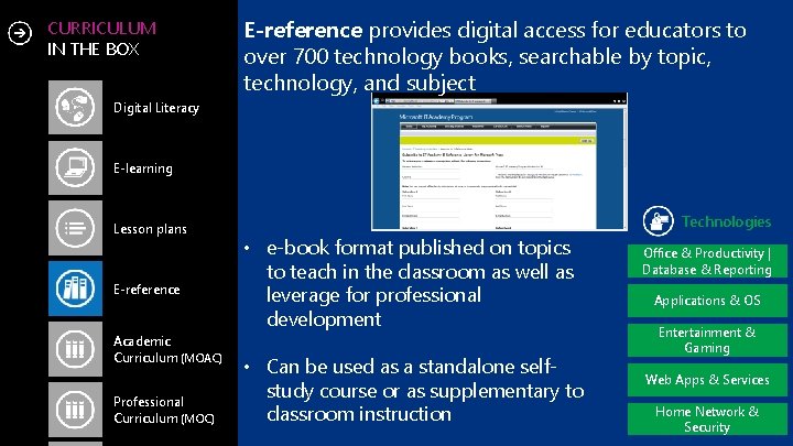 CURRICULUM IN THE BOX E-reference provides digital access for educators to over 700 technology