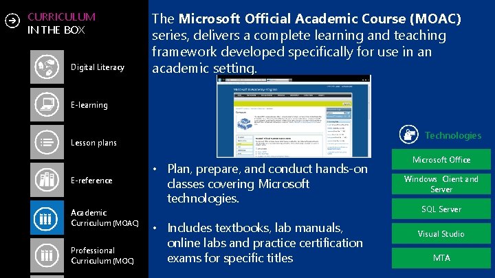 CURRICULUM IN THE BOX Digital Literacy The Microsoft Official Academic Course (MOAC) series, delivers