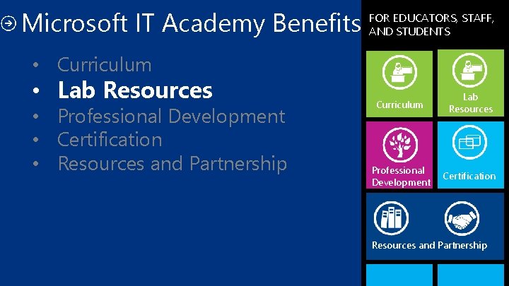 Microsoft IT Academy Benefits FOR EDUCATORS, STAFF, AND STUDENTS • Curriculum • Lab Resources