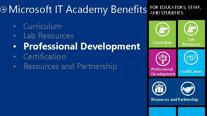 Microsoft IT Academy Benefits • Curriculum • Lab Resources • Professional Development • Certification