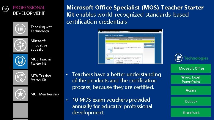 PROFESSIONAL DEVELOPMENT Teaching with Technology Microsoft Office Specialist (MOS) Teacher Starter Kit enables world‐recognized