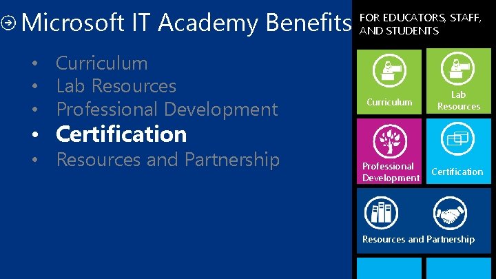 Microsoft IT Academy Benefits • Curriculum • Lab Resources • Professional Development FOR EDUCATORS,