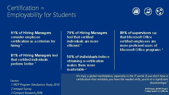 Certification = Employability for Students 91% of Hiring Managers consider employee certification as a