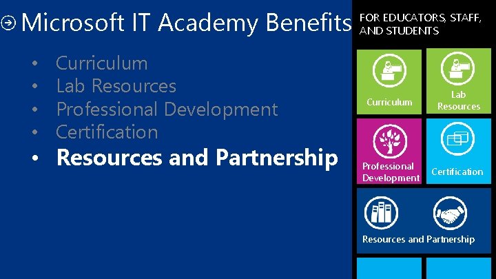 Microsoft IT Academy Benefits • • Curriculum Lab Resources Professional Development Certification • Resources