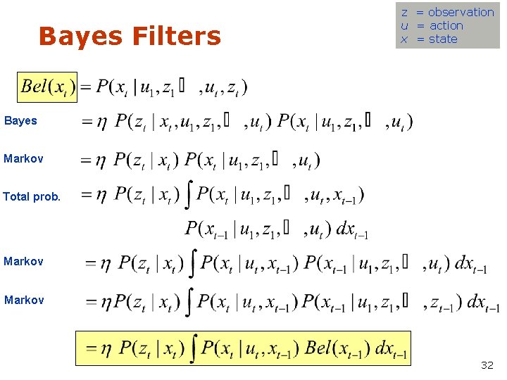 Bayes Filters z = observation u = action x = state Bayes Markov Total