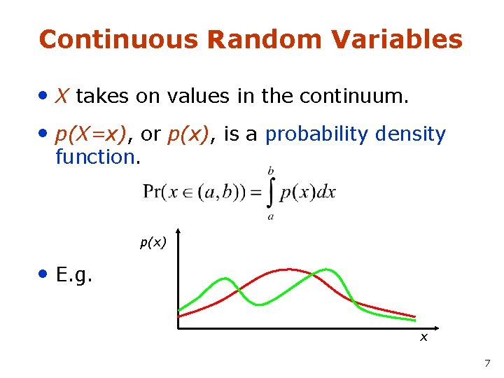 Continuous Random Variables • X takes on values in the continuum. • p(X=x), or