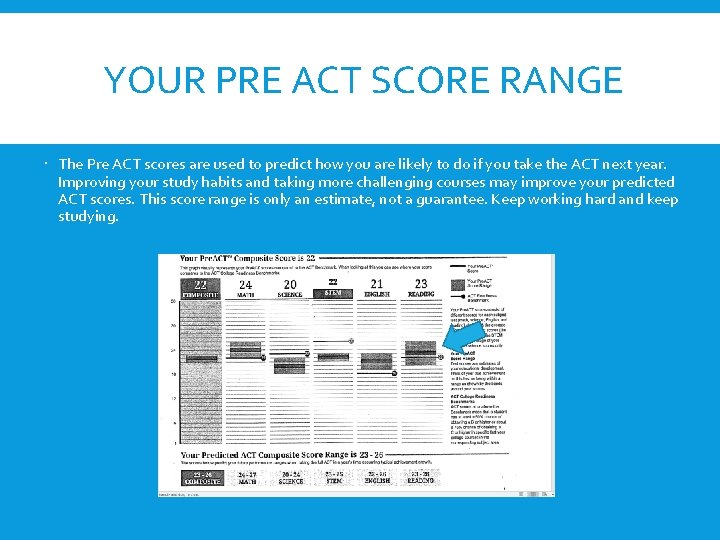 YOUR PRE ACT SCORE RANGE The Pre ACT scores are used to predict how