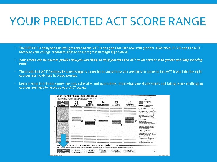 YOUR PREDICTED ACT SCORE RANGE The PREACT is designed for 10 th graders and