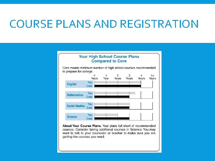 COURSE PLANS AND REGISTRATION 