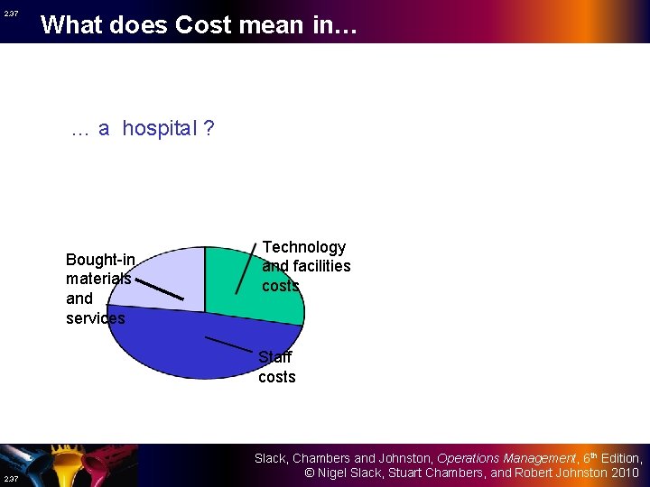 2. 37 What does Cost mean in… … a hospital ? Bought-in materials and