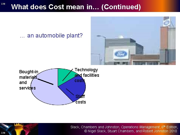 2. 38 What does Cost mean in… (Continued) … an automobile plant? Bought-in materials