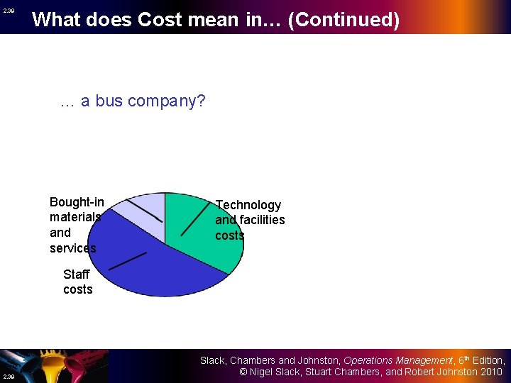 2. 39 What does Cost mean in… (Continued) … a bus company? Bought-in materials