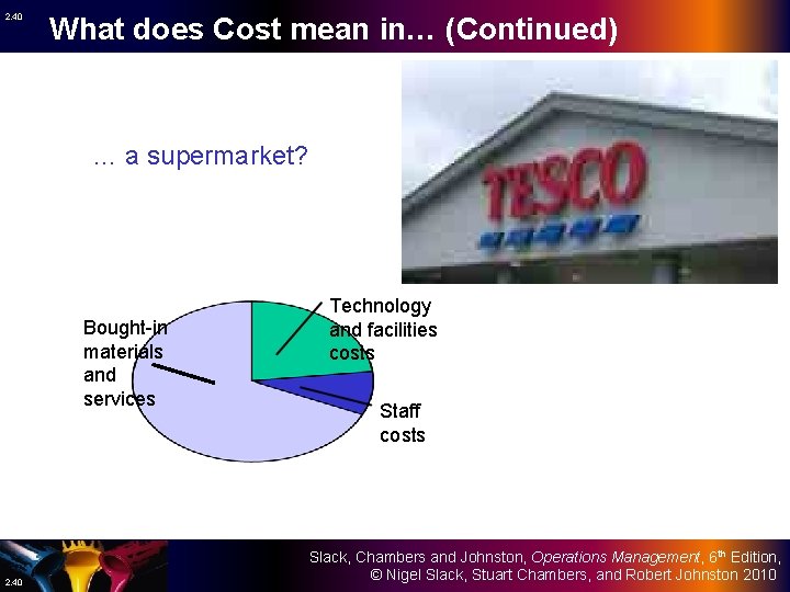 2. 40 What does Cost mean in… (Continued) … a supermarket? Bought-in materials and