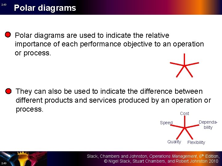 2. 43 Polar diagrams are used to indicate the relative importance of each performance