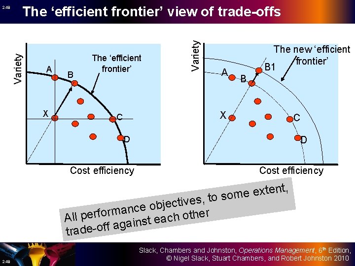 A X B The ‘efficient frontier’ Variety The ‘efficient frontier’ view of trade-offs Variety