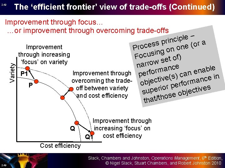 2. 49 The ‘efficient frontier’ view of trade-offs (Continued) Variety Improvement through focus… …or