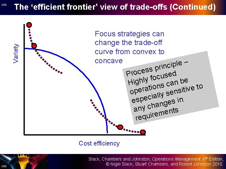 The ‘efficient frontier’ view of trade-offs (Continued) Variety 2. 50 Focus strategies can change