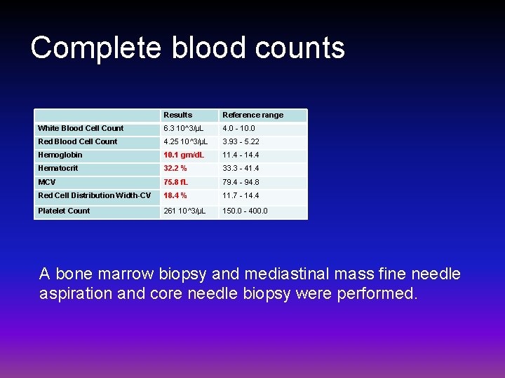 Complete blood counts Results Reference range White Blood Cell Count 6. 3 10^3/µL 4.