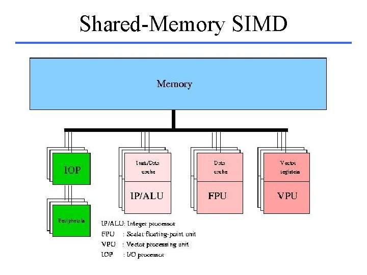 Shared-Memory SIMD 